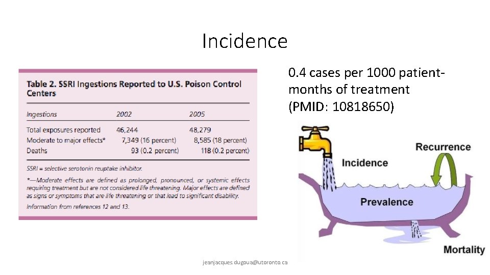 Incidence 0. 4 cases per 1000 patientmonths of treatment (PMID: 10818650) jeanjacques. dugoua@utoronto. ca