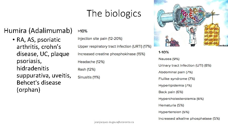The biologics Humira (Adalimumab) • RA, AS, psoriatic arthritis, crohn’s disease, UC, plaque psoriasis,