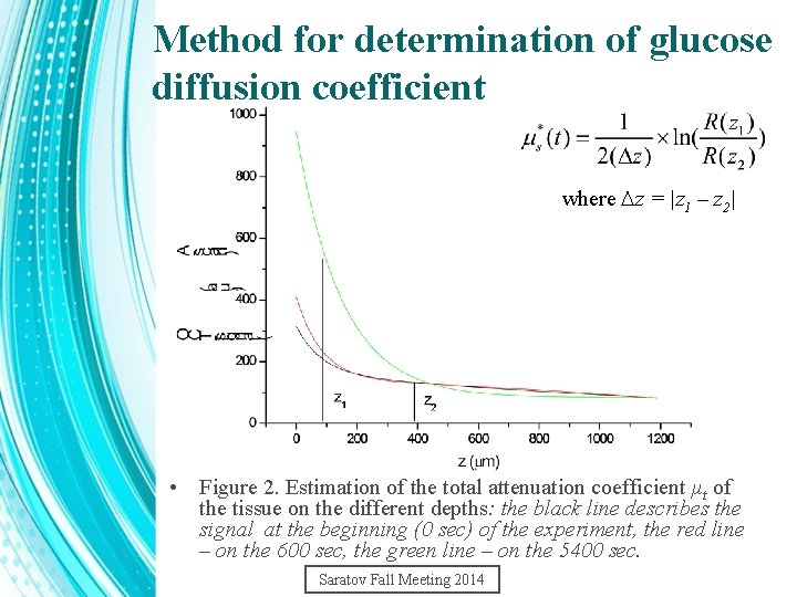 Method for determination of glucose diffusion coefficient where ∆z = |z 1 – z