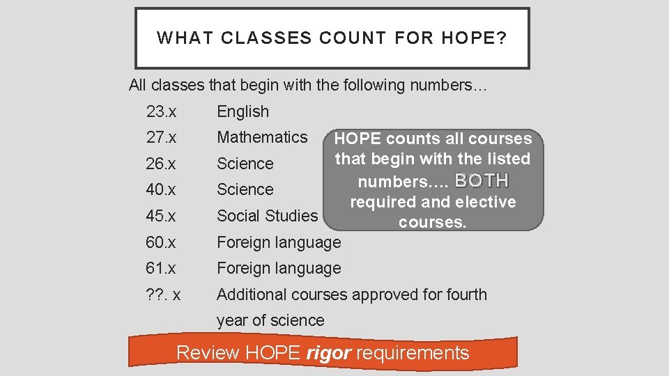 WHAT CLASSES COUNT FOR HOPE? All classes that begin with the following numbers… 23.