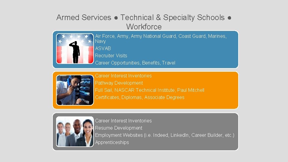 Armed Services ● Technical & Specialty Schools ● Workforce Air Force, Army National Guard,