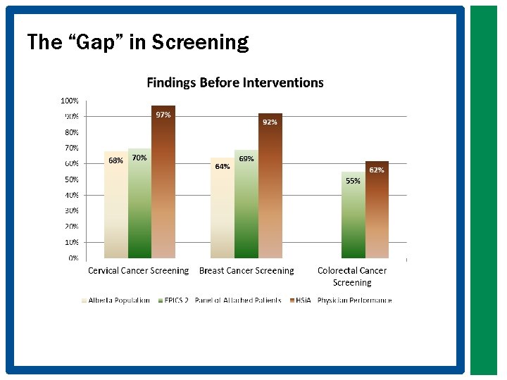 The “Gap” in Screening 