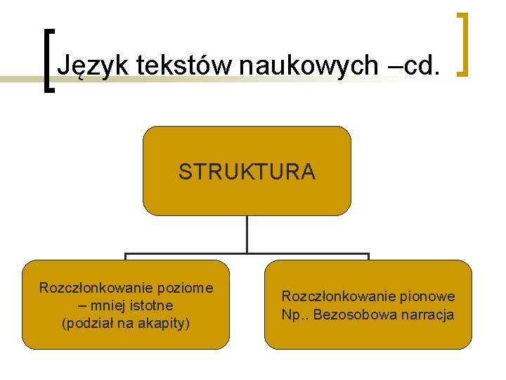 Język tekstów naukowych –cd. STRUKTURA Rozczłonkowanie poziome – mniej istotne (podział na akapity) Rozczłonkowanie