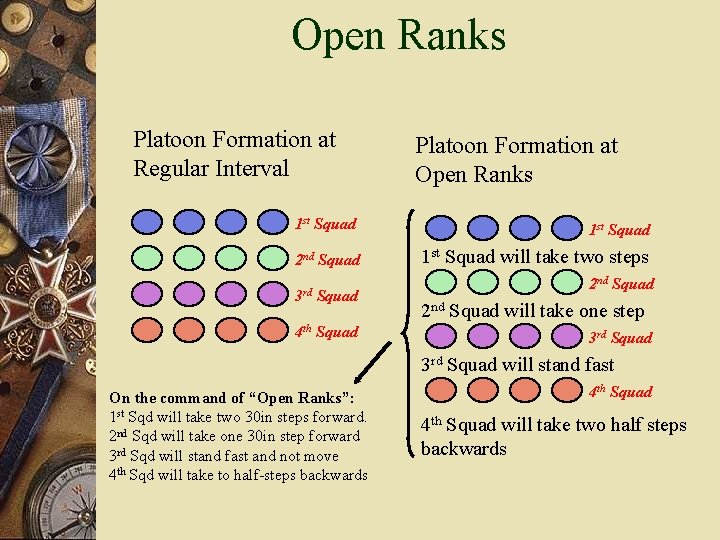 Open Ranks Platoon Formation at Regular Interval Platoon Formation at Open Ranks 1 st