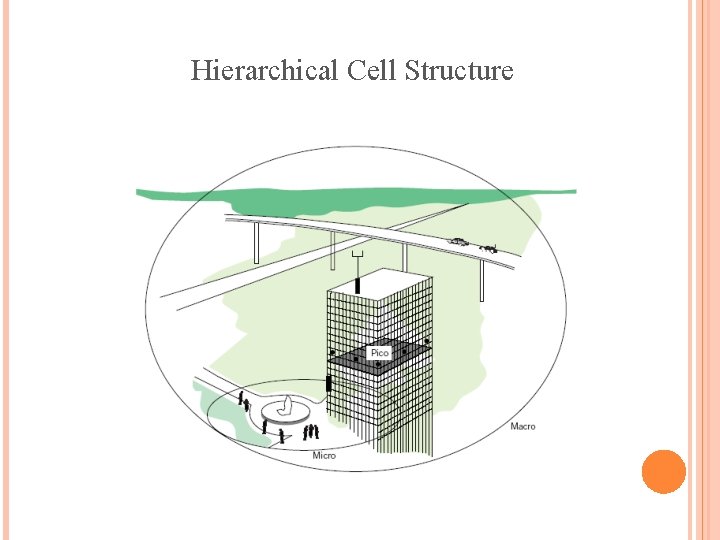 Hierarchical Cell Structure 