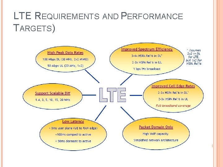LTE REQUIREMENTS AND PERFORMANCE TARGETS) 