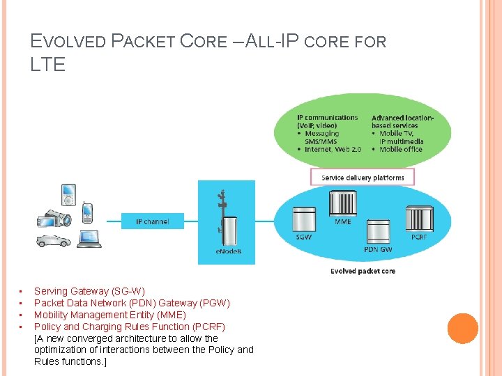 EVOLVED PACKET CORE – ALL-IP CORE FOR LTE • • Serving Gateway (SG-W) Packet