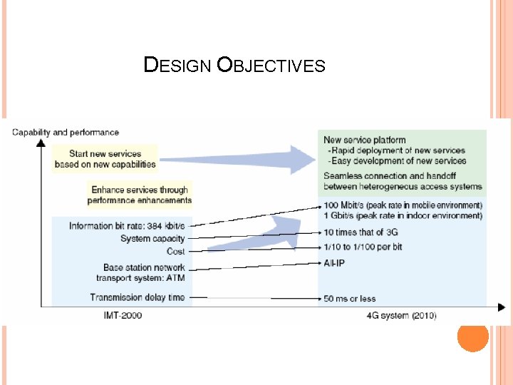 DESIGN OBJECTIVES 