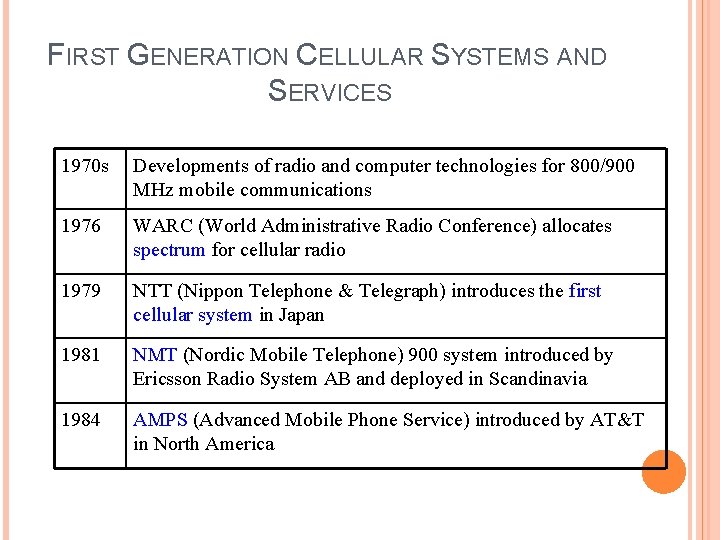 FIRST GENERATION CELLULAR SYSTEMS AND SERVICES 1970 s Developments of radio and computer technologies