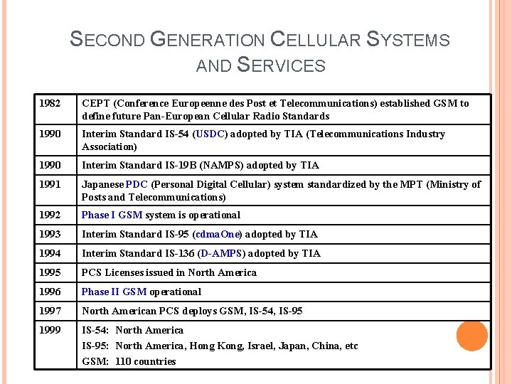 SECOND GENERATION CELLULAR SYSTEMS AND SERVICES 1982 CEPT (Conference Europeenne des Post et Telecommunications)