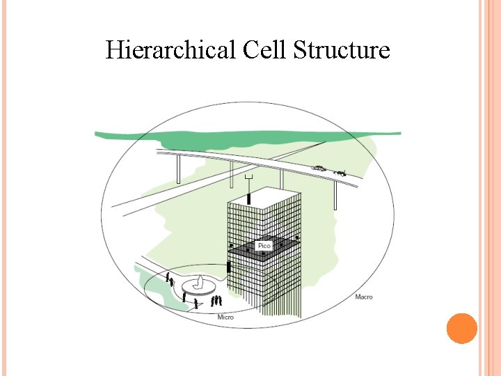 Hierarchical Cell Structure 