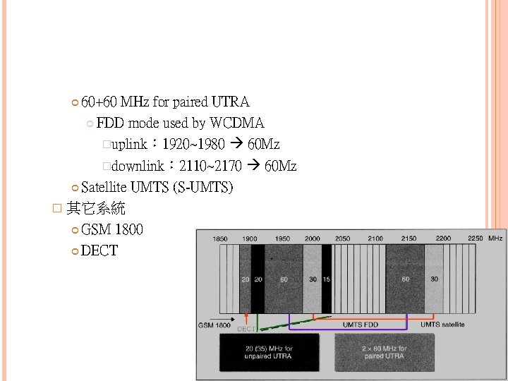 60+60 MHz for paired UTRA FDD mode used by WCDMA �uplink： 1920~1980 60 Mz