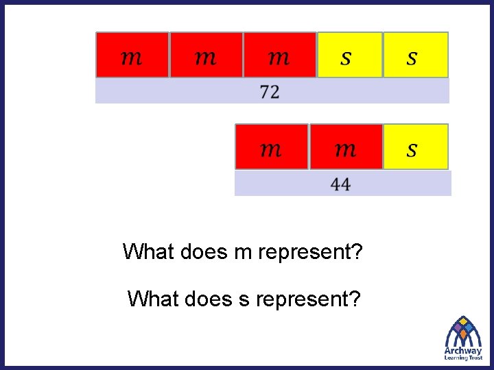  What does m represent? What does s represent? 