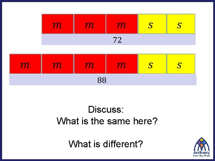  Discuss: What is the same here? What is different? 