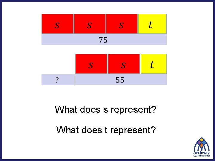  What does s represent? What does t represent? 