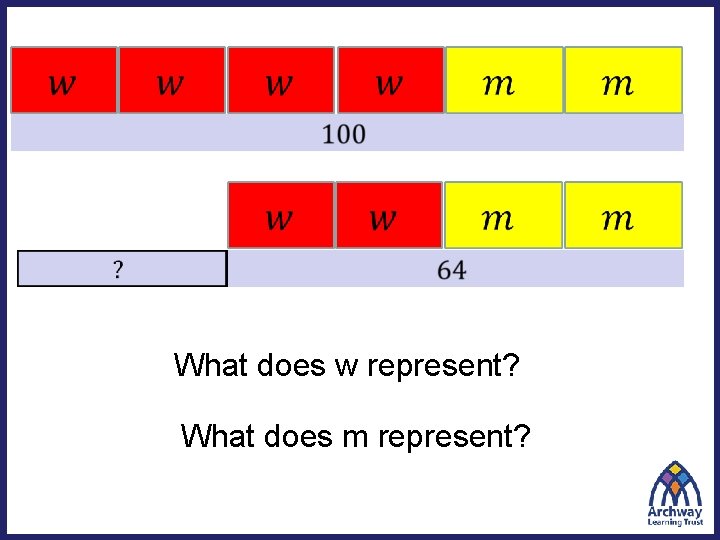  What does w represent? What does m represent? 