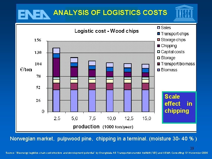 ANALYSIS OF LOGISTICS COSTS Scale effect in chipping Norwegian market, pulpwood pine, chipping in