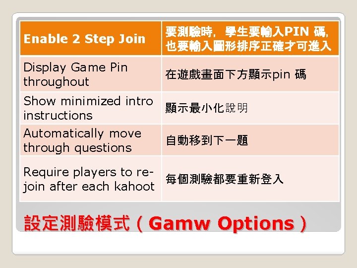 Enable 2 Step Join 要測驗時，學生要輸入PIN 碼， 也要輸入圖形排序正確才可進入 Display Game Pin throughout 在遊戲畫面下方顯示pin 碼 Show