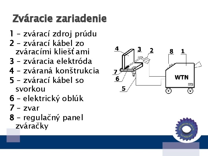 Zváracie zariadenie 1 – zvárací zdroj prúdu 2 – zvárací kábel zo zváracími kliešťami