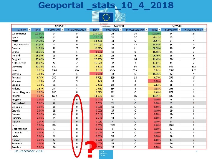 Geoportal _stats_10_4_2018 05 December 2020 ? 2 