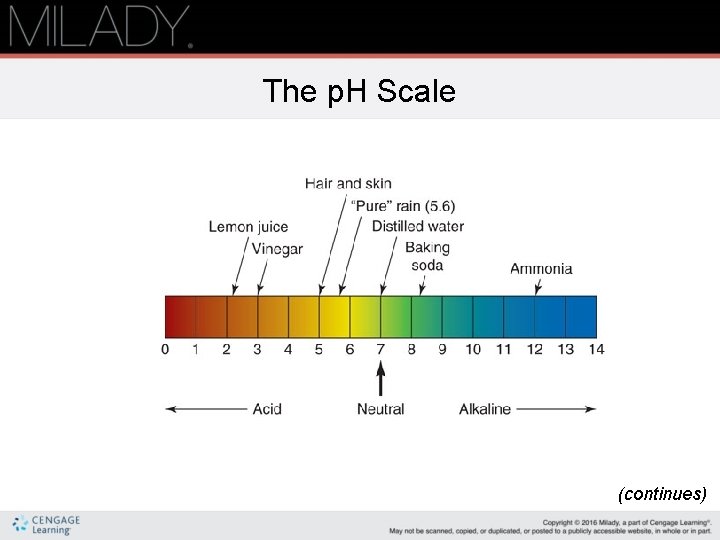 The p. H Scale (continues) 