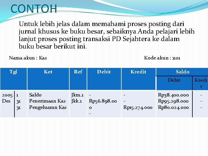 CONTOH Untuk lebih jelas dalam memahami proses posting dari jurnal khusus ke buku besar,