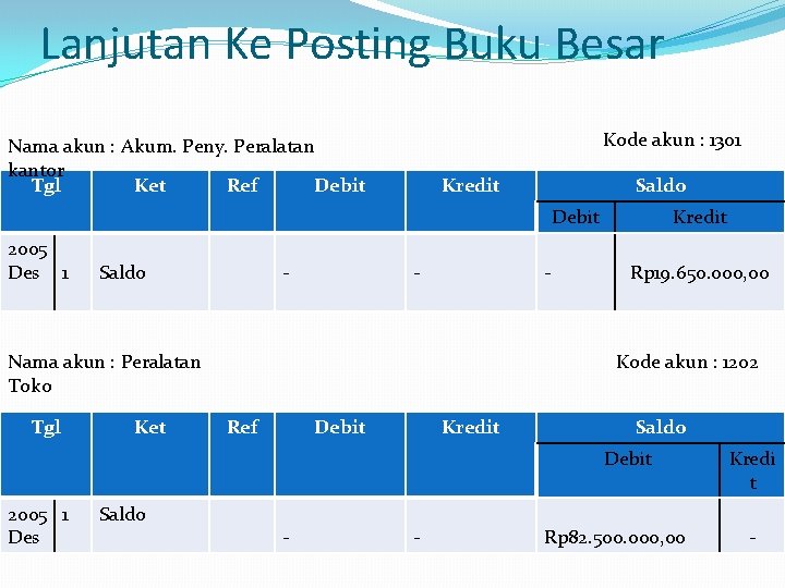 Lanjutan Ke Posting Buku Besar Kode akun : 1301 Nama akun : Akum. Peny.