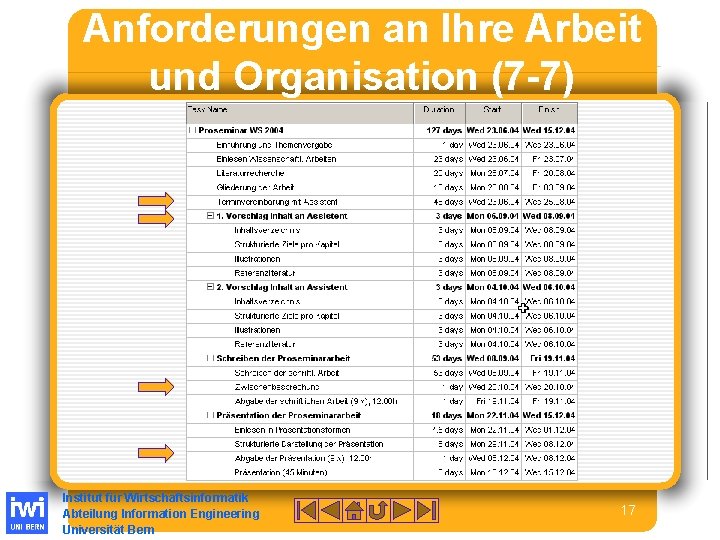 Anforderungen an Ihre Arbeit und Organisation (7 -7) Institut für Wirtschaftsinformatik Abteilung Information Engineering