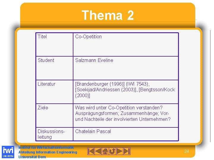 Thema 2 Titel Co-Opetition Student Salzmann Eveline Literatur [Brandenburger (1996)] (IWI 7543), [Soekijad/Andriessen (2003)],