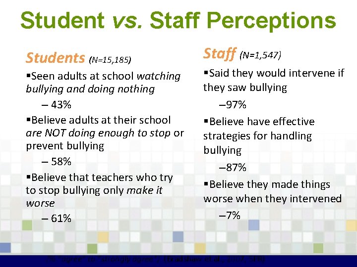 Student vs. Staff Perceptions Students (N=15, 185) §Seen adults at school watching bullying and