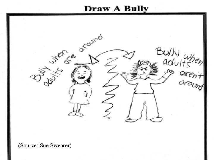 Stereotypes of Youth Who Bully (Source: Sue Swearer) 