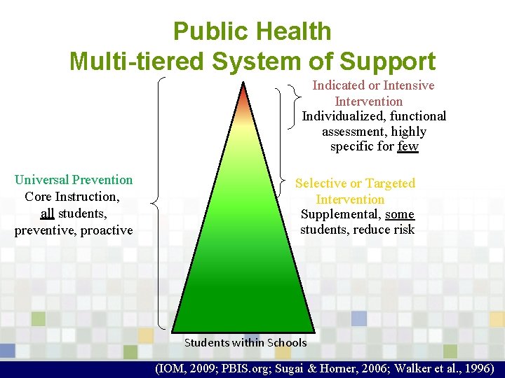 Public Health Multi-tiered System of Support Indicated or Intensive Intervention Individualized, functional assessment, highly