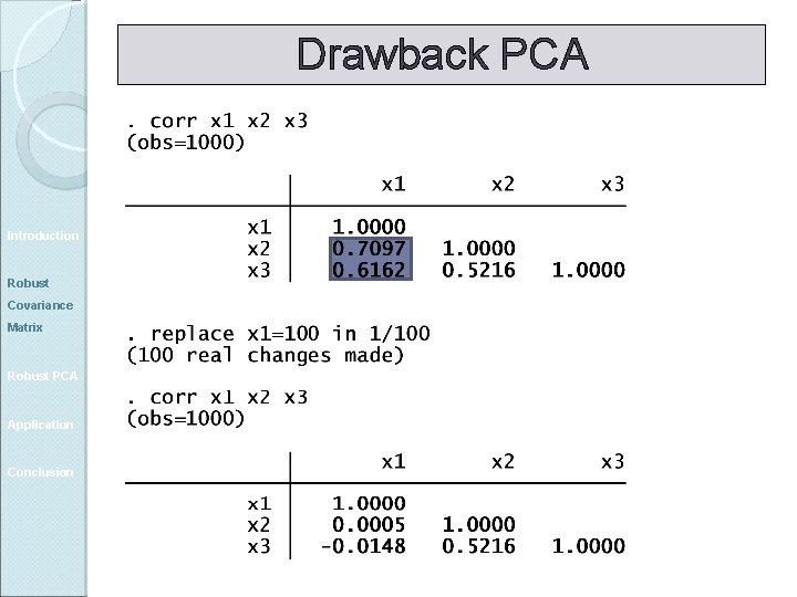 Drawback PCA Introduction Robust Covariance Matrix Robust PCA Application Conclusion 