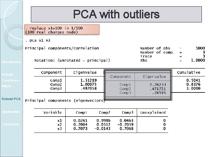 PCA with outliers Introduction Robust Covariance Matrix Robust PCA Application Conclusion 