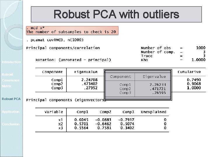 Robust PCA with outliers Introduction Robust Covariance Matrix Robust PCA Application Conclusion 
