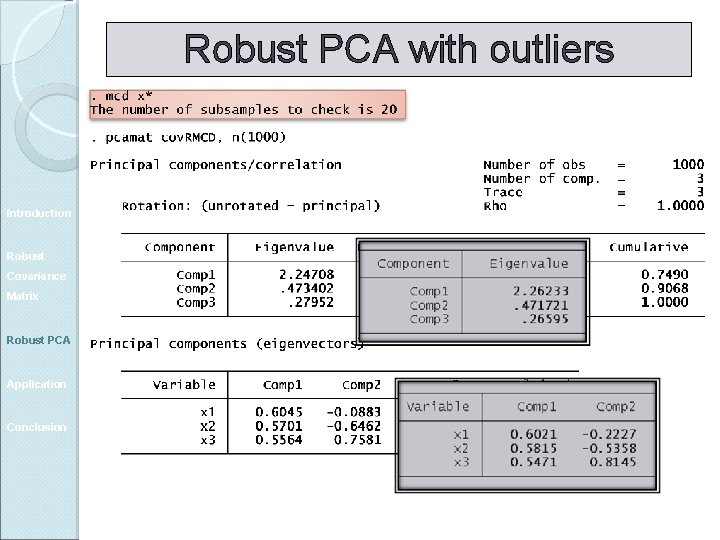 Robust PCA with outliers Introduction Robust Covariance Matrix Robust PCA Application Conclusion 