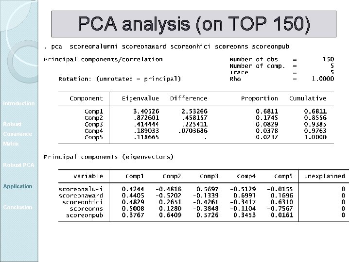 PCA analysis (on TOP 150) Introduction Robust Covariance Matrix Robust PCA Application Conclusion 