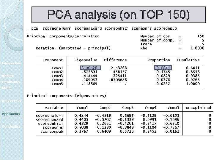 PCA analysis (on TOP 150) Introduction Robust Covariance Matrix Robust PCA Application Conclusion 