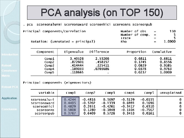 PCA analysis (on TOP 150) Introduction Robust Covariance Matrix Robust PCA Application Conclusion 