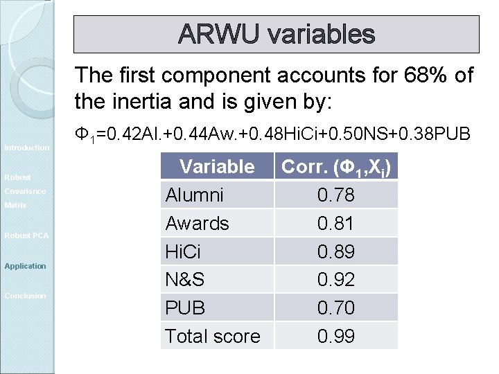 ARWU variables The first component accounts for 68% of the inertia and is given