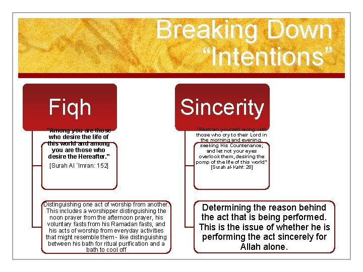 Breaking Down “Intentions” Fiqh "Among you are those who desire the life of this