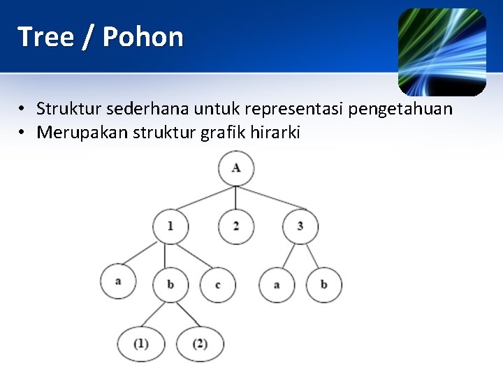 Tree / Pohon • Struktur sederhana untuk representasi pengetahuan • Merupakan struktur grafik hirarki