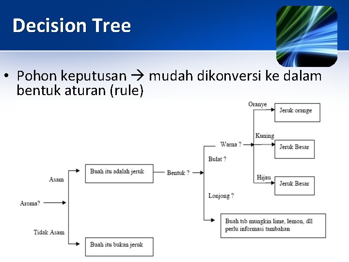 Decision Tree • Pohon keputusan mudah dikonversi ke dalam bentuk aturan (rule) 