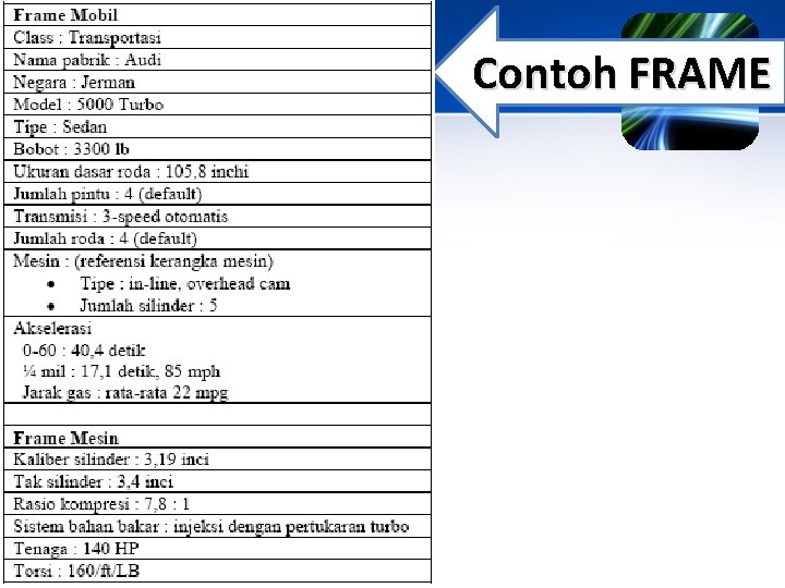 Contoh FRAME 