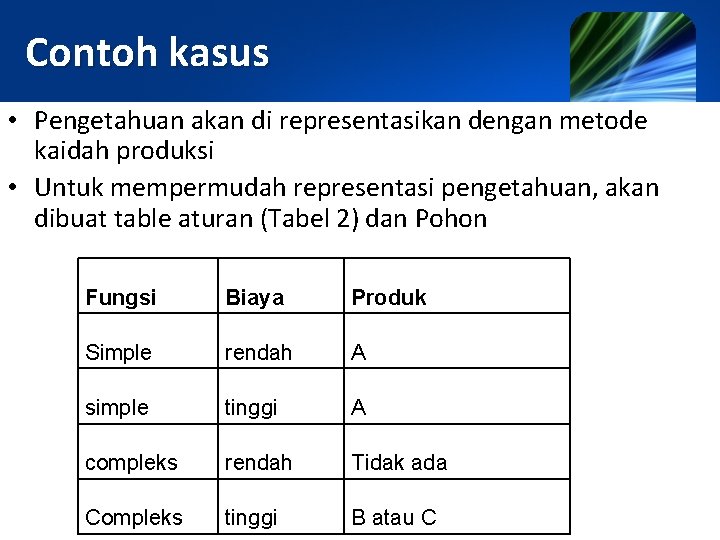 Contoh kasus • Pengetahuan akan di representasikan dengan metode kaidah produksi • Untuk mempermudah