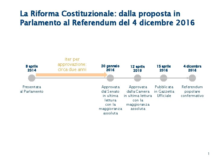 La Riforma Costituzionale: dalla proposta in Parlamento al Referendum del 4 dicembre 2016 8