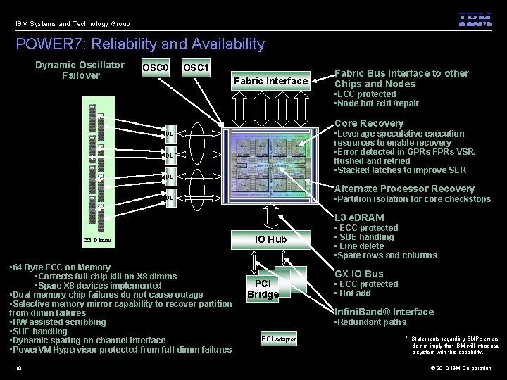 IBM Systems and Technology Group POWER 7: Reliability and Availability Dynamic Oscillator Failover OSC