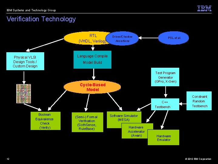 IBM Systems and Technology Group Verification Technology RTL (VHDL, Verilog) Physical VLSI Design Tools