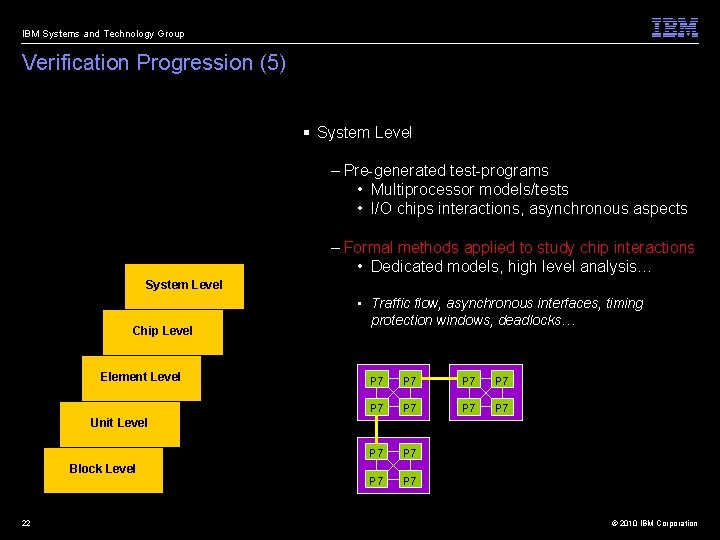IBM Systems and Technology Group Verification Progression (5) § System Level – Pre-generated test-programs