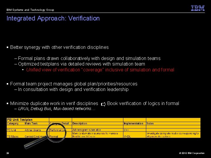 IBM Systems and Technology Group Integrated Approach: Verification § Better synergy with other verification